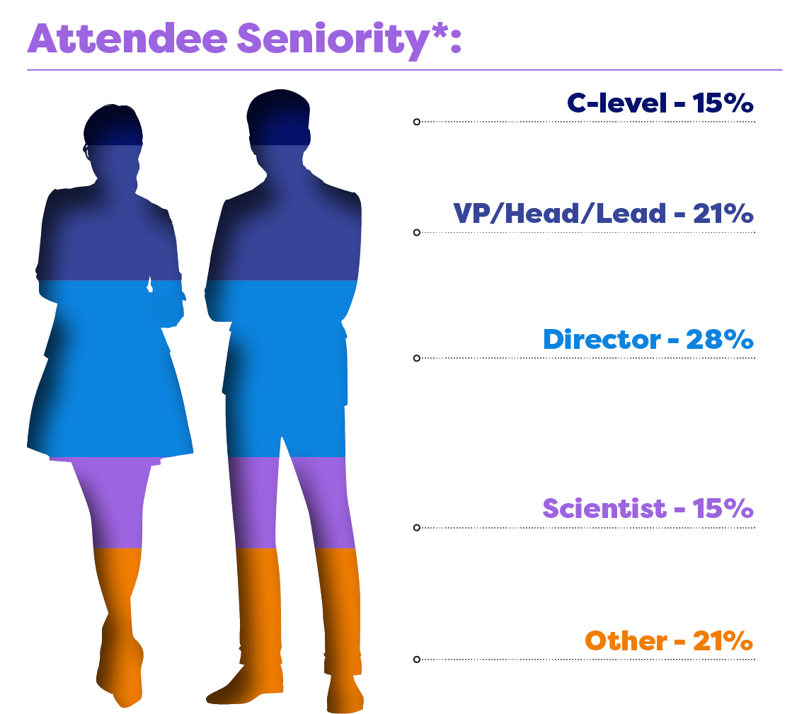 Attendee Seniority