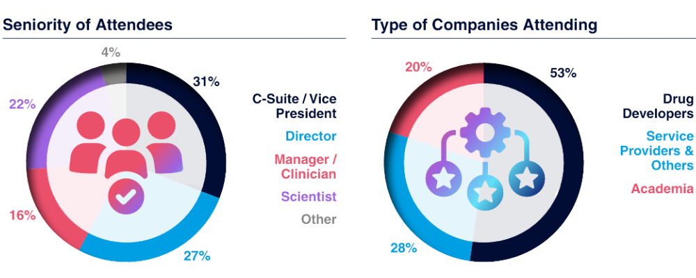 6th TIL Therapies Audience Statistics
