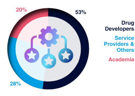 6th TIL Therapies Audience Statistics Image